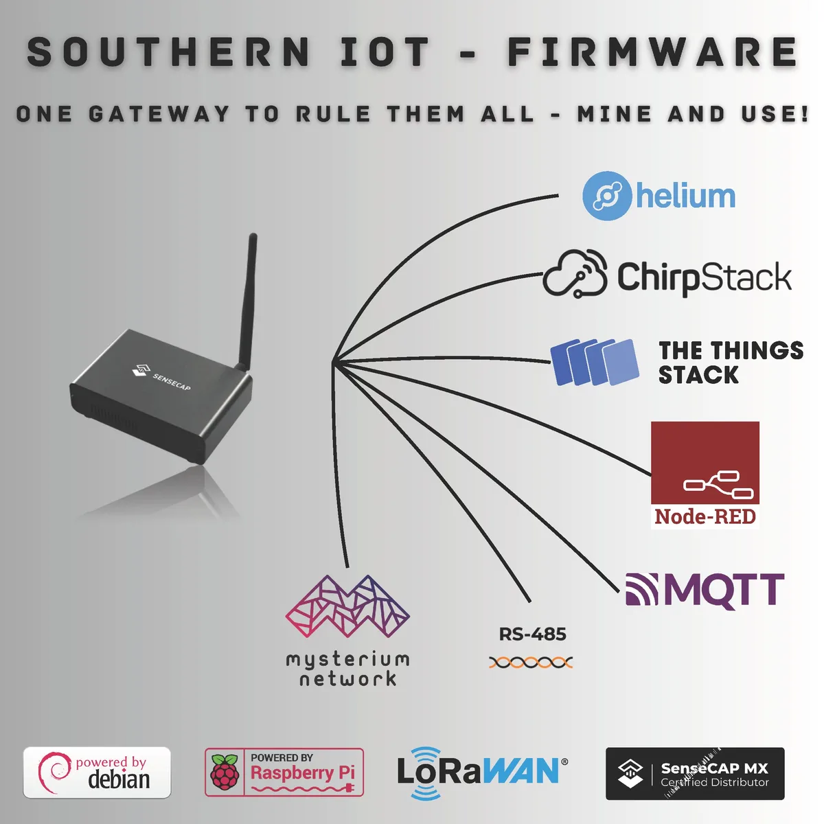 Southern IoT gateway firmware features diagram